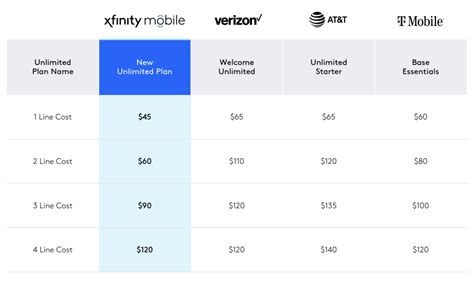 xfinity wifi price per month.